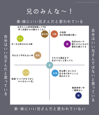 お兄ちゃんグラフ2