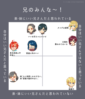 お兄ちゃんグラフ1