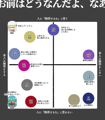 5年目～
