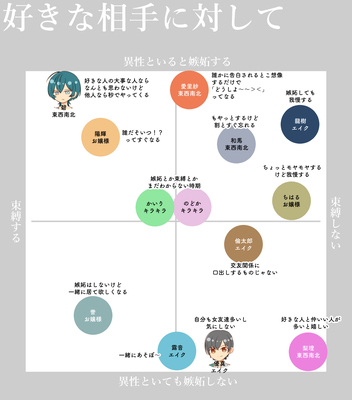 1年目