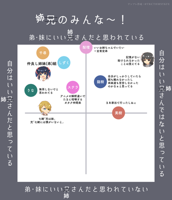 お姉ちゃんグラフ