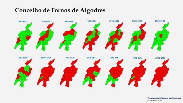 Fornos de Algodres - Evolução da população entre 1864 e 2011