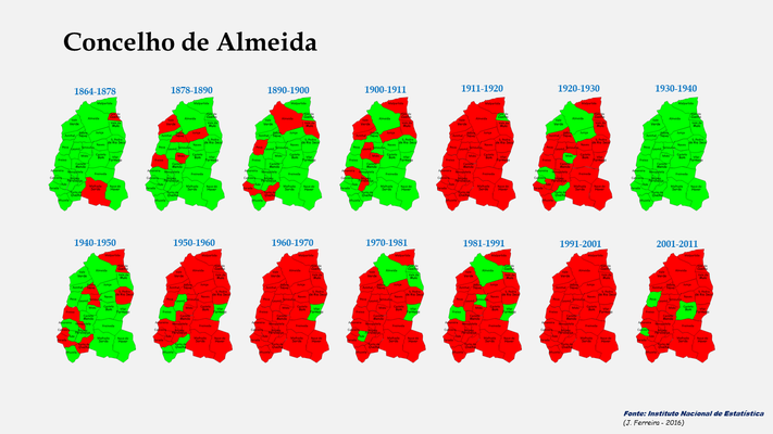 Evolução da população das freguesias do concelho de Almeida entre 1864 e 2011