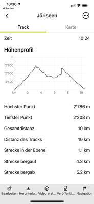 Höhenprofil