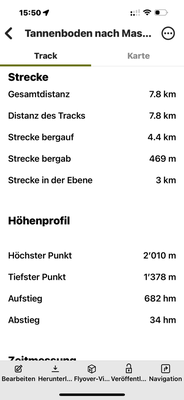 Die technischen Daten.