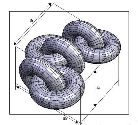 Tori-Paare vom Format R/r=2