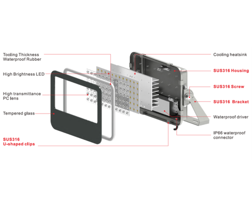 Details seewasser- und korrosionsbeständige LED-Leuchte IP66, Gehäuse aus Edelstahl 316 50W/80W/100W BBM Ledproducts