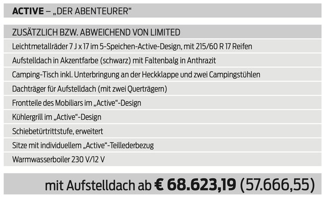 Bildquelle: Ford Preisliste