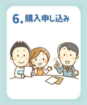 購入申し込み
