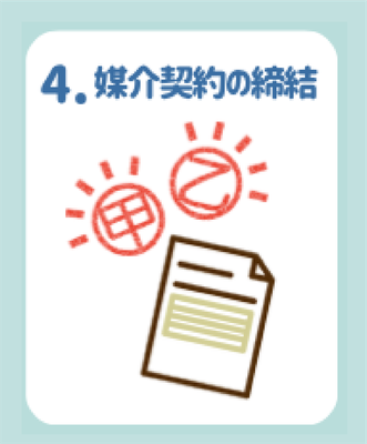媒介契約の締結