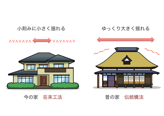 巻の壱 - 古民家解體新書Ⅱ公式ページ 巻の壱 - 古民家解體新書Ⅱ公式ページ