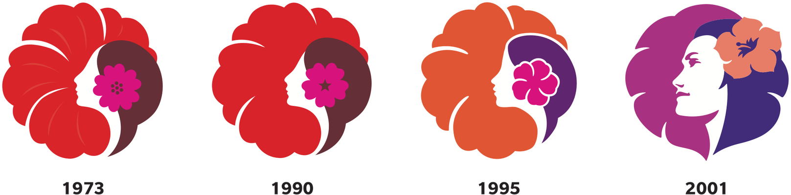 Evolution des Logos/Hawaiian Airlines