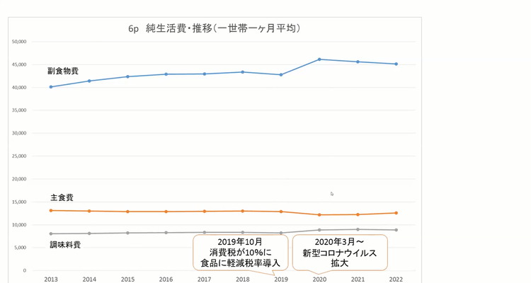 2019年消費税上がる　軽減税率導入