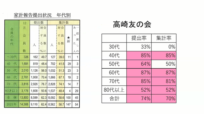 ピンクは全国より高い
