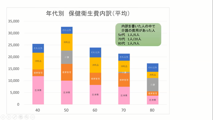 保健衛生費の内訳をみる　