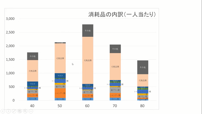 一人当たりでみる　