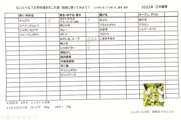 料理法を書いて使ってもらう