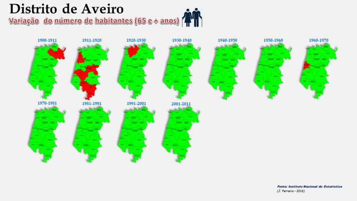 Distrito de Aveiro – Taxas de crescimento comparadas dos concelhos (65 e + anos)