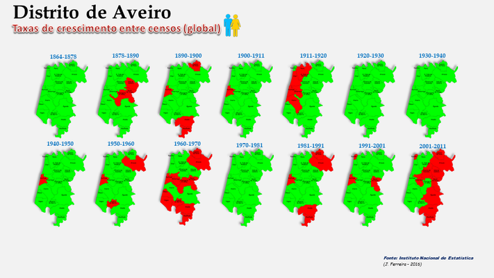 Distrito de Aveiro – Taxas de crescimento comparadas dos concelhos (global)