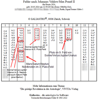 Sonnen-Ingress am 20. Mai mit Feldertabelle II