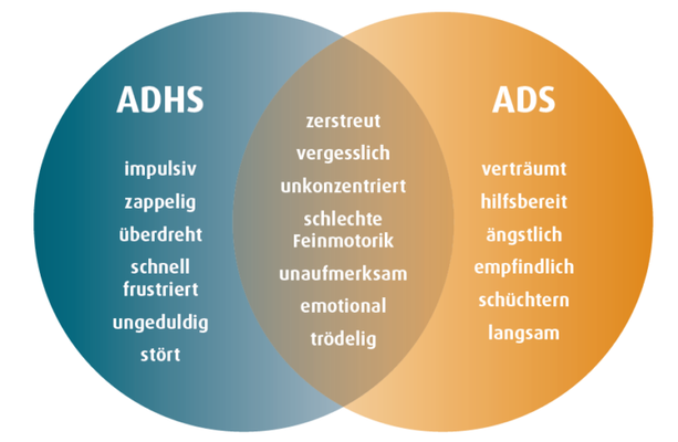 Quelle: https://adlershof-projekt.de/