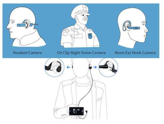 USBボディカメラ　スマホから配信