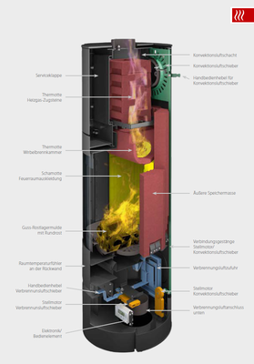 Powersystem