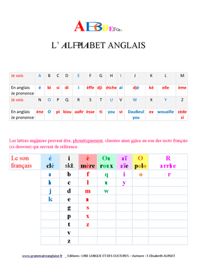 L'alphabet et la phonétique de l'anglais