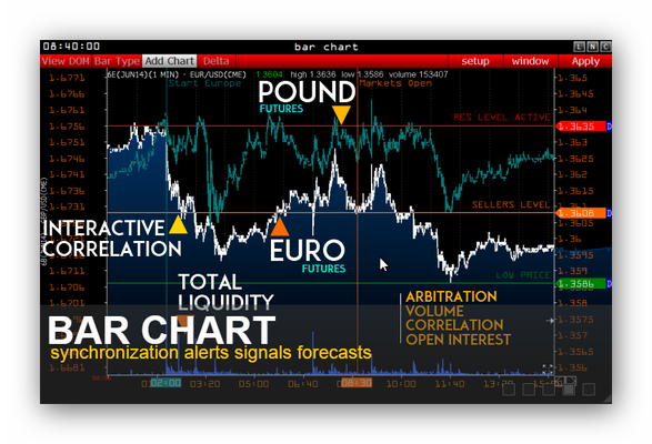 Volfix forex
