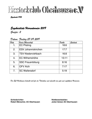 Ergebnisliste Gruppe 2 Freitag 27.09.2019