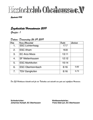 Ergebnisliste Gruppe 1 Donnerstag 26.09.2017