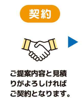 契約　ご提案内容と見積りがよろしければご契約となります。