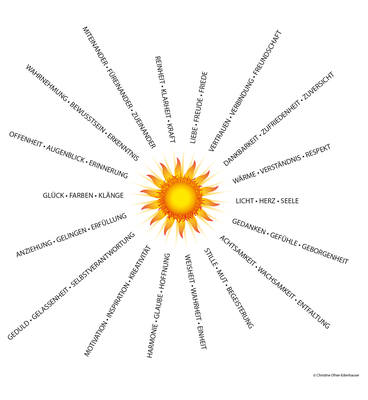 Die Sonnenstrahlen