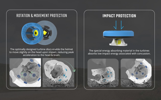 360° Turbines EVO © Leatt