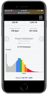Mit AXS Web können die Fahrer ihre Fahrdaten in Bezug auf Schalten, genutzte Gänge, Leistungszonen und Reifendruck analysieren. Es werden auch Straßenkarten angezeigt.