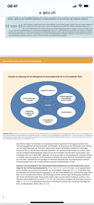 Quelle: IPCC, 2016, "Management des Risikos von Extremereignissen und Katastrophen zur Förderung der Anpassung an den Klimawandel"