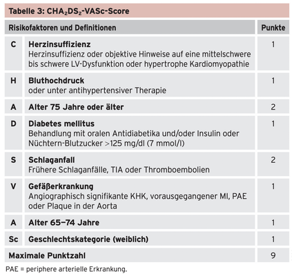 Quelle: DGK-Leitlinien, 2020, Pocket-Guide: "Vorhofflimmern: Diagnose & Behandlung"