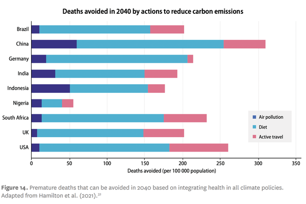 Quelle: 10insightsclimate.science, "10 New Insights in Climate Science and Global Carbon Budget" 