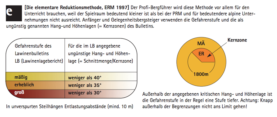 Elementare Reduktionsmethode (ERM) nach MUNTER (Quelle: Reduktionsmethoden nach MUNTER, Bergundsteigen 4/07: http://www.bergundsteigen.at/file.php/archiv/2007/4/print/52-57%20%28logik%20des%20gelingens%29.pdf) 