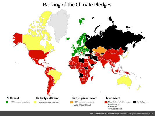 Rangliste Klimaversprechen nach Nationen