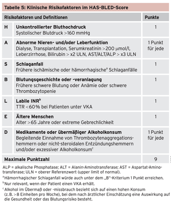 Quelle: DGK-Leitlinien, 2020, Pocket-Guide: "Vorhofflimmern: Diagnose & Behandlung"