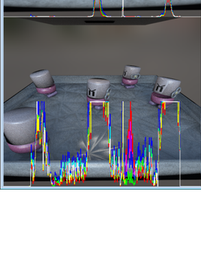 Developing tools to analyze data (here: probing color on a line) - goal: study Monte Carlo variance