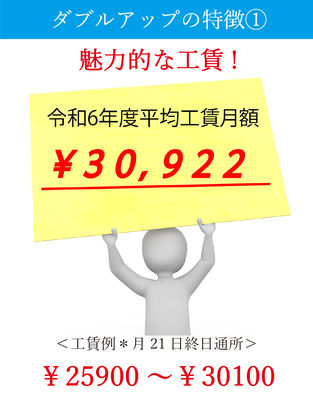 21日終日通所で工賃30,100円、お弁当21回×200円を食べても手取り25,900円！！6年度平均工賃は30,922円でした