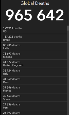 Nombre total de décès