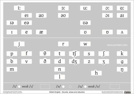 English Sounds Chart Vowels And Consonants