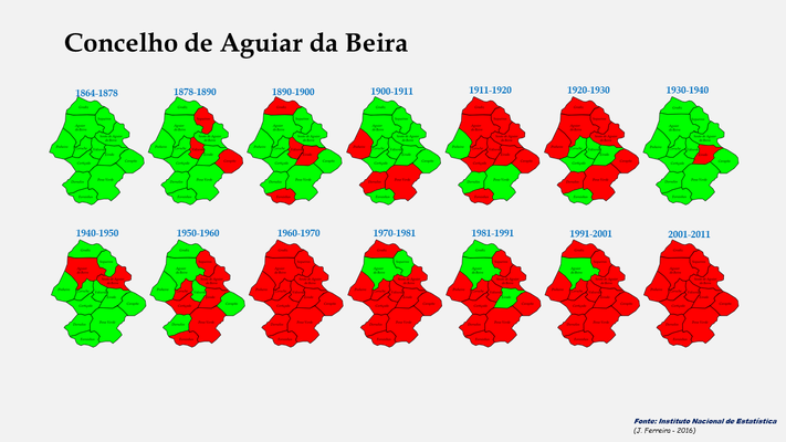 Evolução da população das freguesias de Aguiar da Beira entre 1864 e 2011