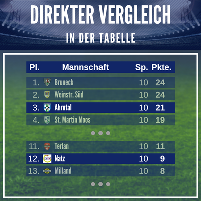 © Landesliga Südtirol