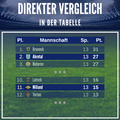 © Landesliga Südtirol