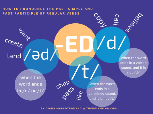 Pronunciation of the suffix -ed