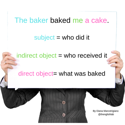 Subject, direct object & indirect object